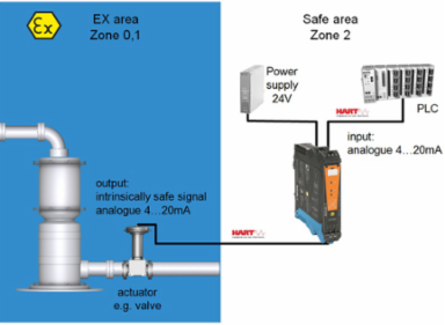 ACT20X Ex Signal Isolating Converter, 4-20mA Input, 125V AC/DC