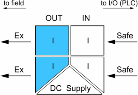 ACT20X Signal Isolation Converter, 2-Channel, 4-20 mA Input/Output