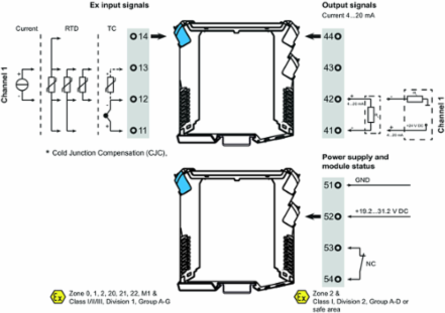 ACT20X Signal Isolating Converter, 1 Channel, SIL 2, -20 C to 60 C Operating Temp