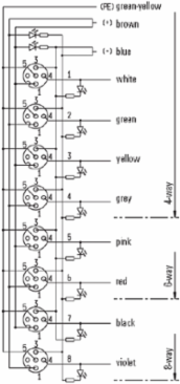 SAI-4-F 4P PUR 5M