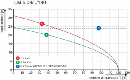 LM 5.08/11/180 3.5SN OR BX